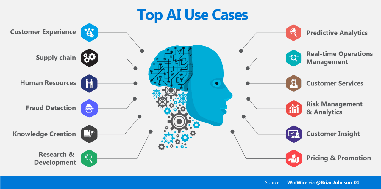 top ai use cases